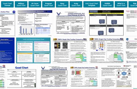 rant quad chart